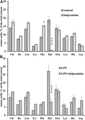 Inhibition of Neutrophil Secretion Upon Adhesion as a Basis for the Anti-Inflammatory Effect of the Tricyclic Antidepressant Imipramine